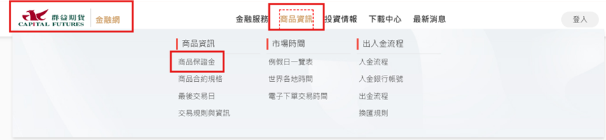 TFX股價指數